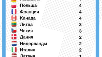 США, Украина и страны ЕС выслали более 90 российских дипломатов из-за отравления Скрипаля | Корабелов.ИНФО