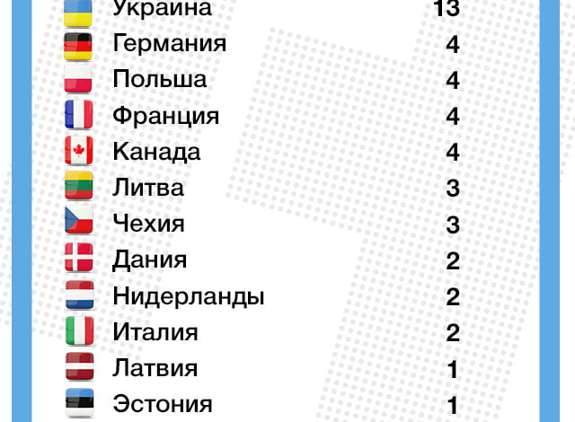 США, Украина и страны ЕС выслали более 90 российских дипломатов из-за отравления Скрипаля | Корабелов.ИНФО
