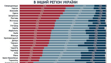 Николаевцы мало путешествуют по миру, а половина даже не выезжает из региона | Корабелов.ИНФО image 1