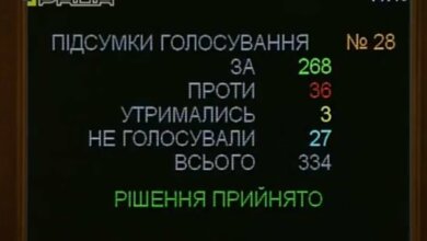 Рада поддержала создание единой православной церкви в Украине | Корабелов.ИНФО