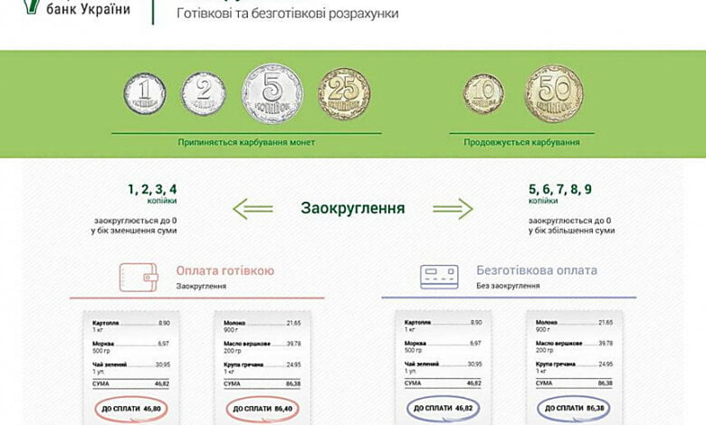 Без мелочи: По всей Украине начинает действовать округление цен | Корабелов.ИНФО