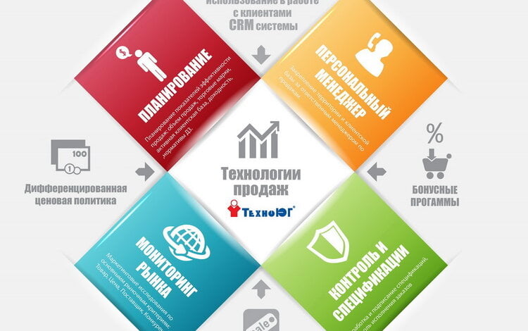 "ТехноЮг" - ваш профессиональный гид по миру канцтоваров | Корабелов.ИНФО image 2