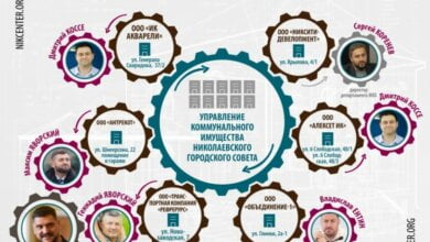 600 гривен вместо 132 тысяч. Сколько стоит аренда "для своих" бывшей штрафплощадки ГАИ в Николаеве | Корабелов.ИНФО