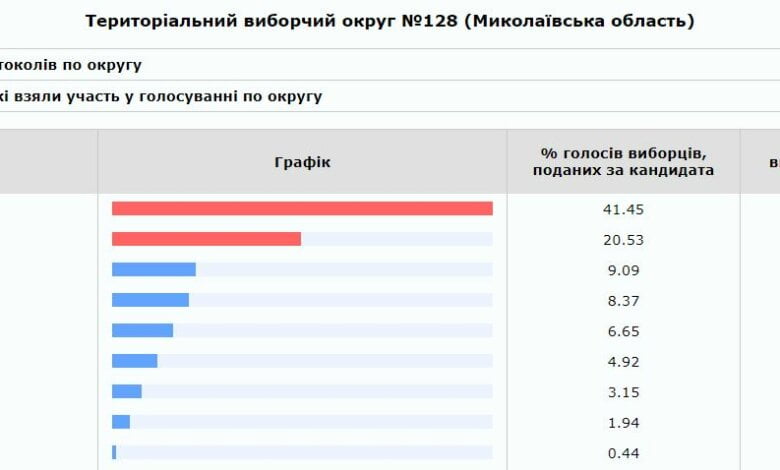 Полиция задержала молодчиков с оружием возле избирательного участка на пр. Богоявленском | Корабелов.ИНФО