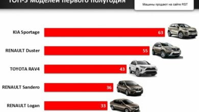 Николаевцы с начала года потратили на новые авто 24 млн долларов | Корабелов.ИНФО