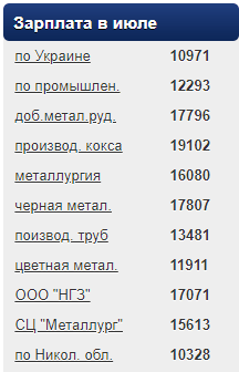 средняя зарплата НГЗ июль 2019
