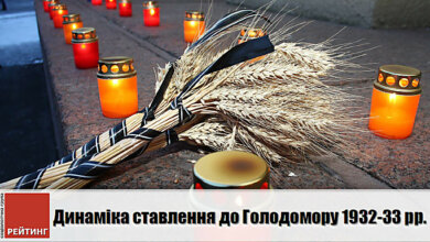 Более 80% украинцев считает, что Голодомор был геноцидом украинского народа (соцопрос) | Корабелов.ИНФО