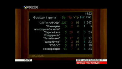 "Слуги народа" приняли закон о продаже земли в первом чтении | Корабелов.ИНФО
