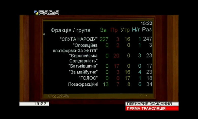 "Слуги народа" приняли закон о продаже земли в первом чтении | Корабелов.ИНФО
