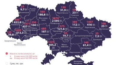 Николаевщина - одна из 5 областей, где власть не покупала тесты на коронавирус | Корабелов.ИНФО