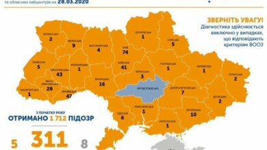 В Украине зафиксировали 311 случаев коронавируса, на Николаевщине -1 | Корабелов.ИНФО