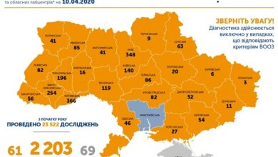 30-й день карантина: 2203 заболевших коронавирусом в Украине, в Одессе - 46, в Херсоне - 27, в Николаеве – 0 | Корабелов.ИНФО