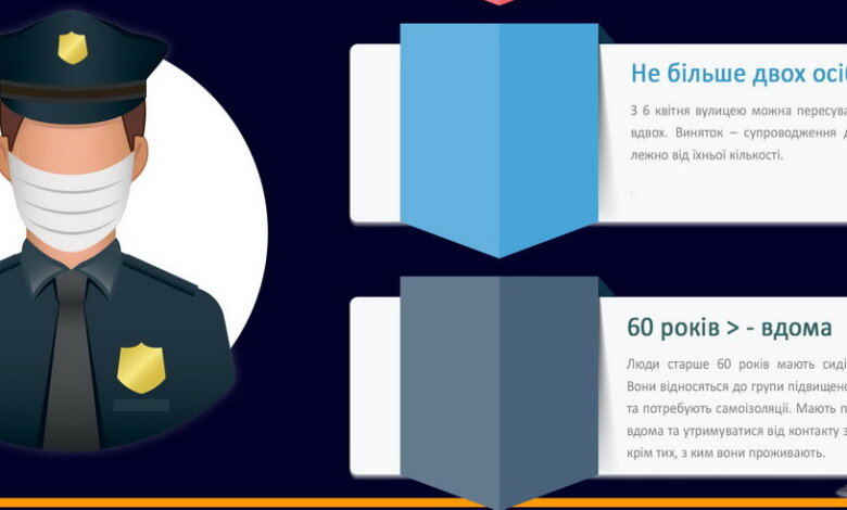 Людям старше 60 лет теперь запрещено выходить на улицу кроме исключительных случаев (новые ограничения в карантин) | Корабелов.ИНФО image 1