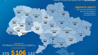Коронавирус: в Украине - более 5 тысяч заболевших. В Николаеве - 5, в области - 35 | Корабелов.ИНФО