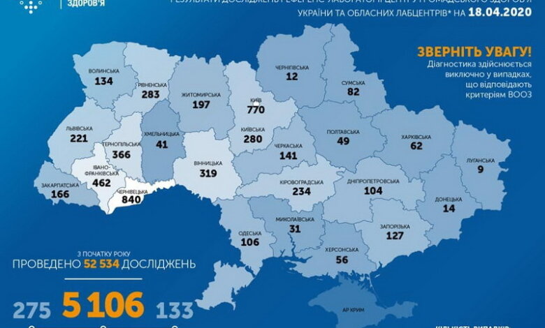 Коронавирус: в Украине - более 5 тысяч заболевших. В Николаеве - 5, в области - 35 | Корабелов.ИНФО