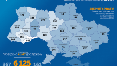 Коронавирус в Украине: за сутки прибавилось 415 новых случаев. В стране уже – 6125 официально заболевших | Корабелов.ИНФО
