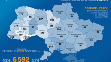 Коронавирус в Украине: за сутки прибавилось 467 новых случаев. В стране уже – 6592 заболевших | Корабелов.ИНФО