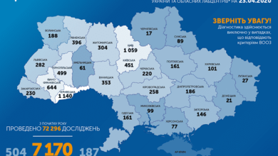 Коронавирус в Украине: за сутки прибавилось 578 новых случаев. В стране уже – 7170 заболевших | Корабелов.ИНФО