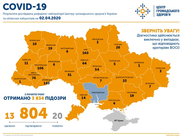 В Украине – 804 подтвержденных случаев COVID-19, в Николаевской области – 0 | Корабелов.ИНФО