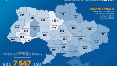 Коронавирус в Украине: за сутки прибавилось 477 новых случаев. В стране уже – 7647 заболевших | Корабелов.ИНФО