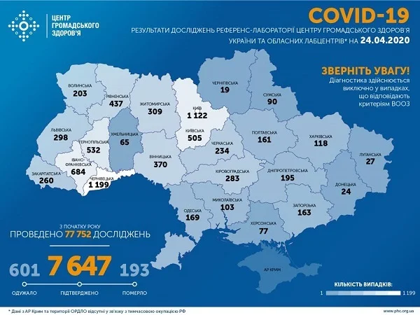Коронавирус в Украине: за сутки прибавилось 477 новых случаев. В стране уже – 7647 заболевших | Корабелов.ИНФО
