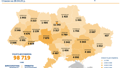 Коронавирус: на Николаевщине в 3 раза меньше сделали тестов, чем в Одесской области | Корабелов.ИНФО