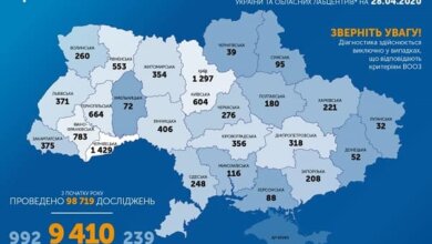Коронавирус в Украине: за сутки прибавилось 401 новый случай. В стране уже – 9410 заболевших | Корабелов.ИНФО