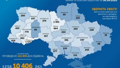 Коронавирус в Украине: за сутки прибавилось 540 новых случаев. В стране уже – 10406 заболевших | Корабелов.ИНФО