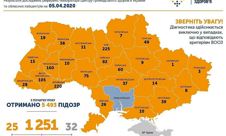 25-й день карантина: в Николаеве - ни одного зараженного Covid-19. В Херсоне - 10, в Одессе - 26, по Украине - 1225 | Корабелов.ИНФО