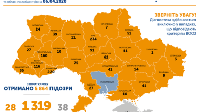 В Украине – 1319 зафиксированных случаев COVID-19, в Николаевской области – 0 | Корабелов.ИНФО