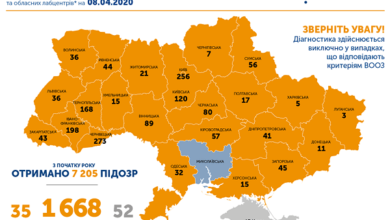 В Украине – 1668 подтвержденных случаев COVID-19, в Николаевской области – 0 | Корабелов.ИНФО