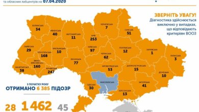 Коронавирус: Заболевших в Украине - 1 462 человек, Одесса - 30, Херсон - 13, Николаев - 0 | Корабелов.ИНФО