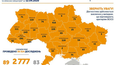 Месяц карантина: В Украине - 2777 случаев коронавируса, в Николаевской области - 2 | Корабелов.ИНФО