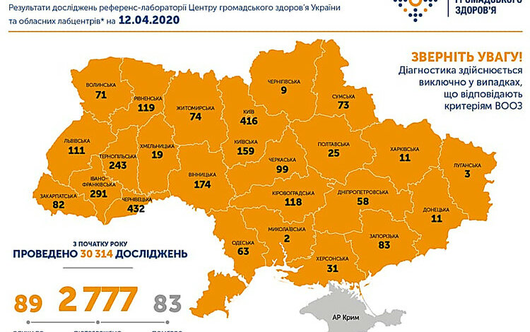 Месяц карантина: В Украине - 2777 случаев коронавируса, в Николаевской области - 2 | Корабелов.ИНФО