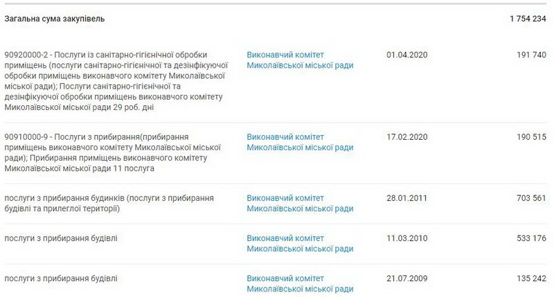 Легоклин госзакупки