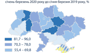 Инвестиции в экономику Украины упали на 35% | Корабелов.ИНФО