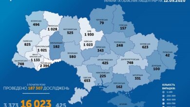 Коронавирус в Украине: за сутки прибавилось 375 новых случаев. В стране уже – 16023 заболевших | Корабелов.ИНФО