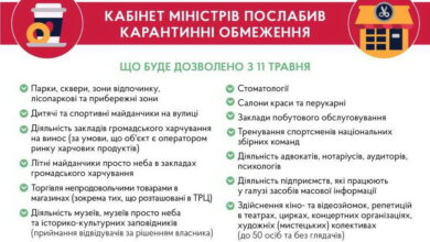 Кабмин опубликовал постановление о смягчении карантина в Украине | Корабелов.ИНФО image 1