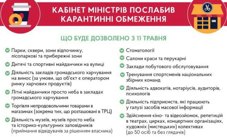 Кабмин опубликовал постановление о смягчении карантина в Украине | Корабелов.ИНФО image 1