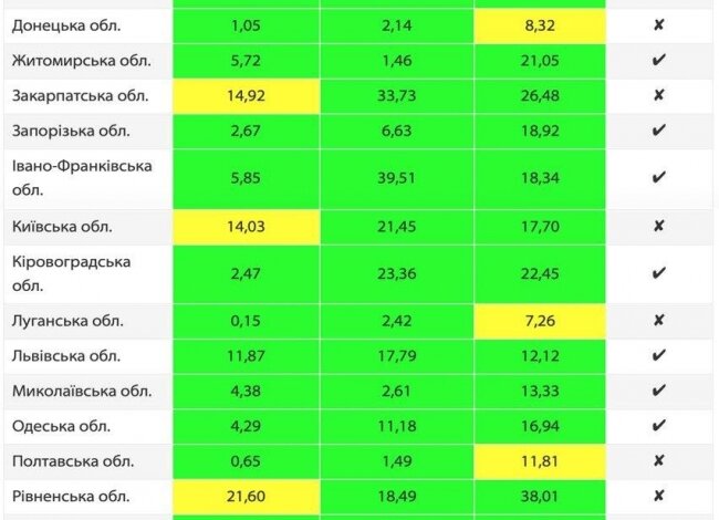 Дорисовали: количество тестов на Николаевщине за один день увеличилось почти на 50% | Корабелов.ИНФО