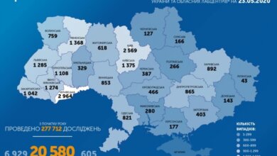 Коронавирус: в Украине к 23 мая - еще 432 случая заболевания. 17 человек умерли | Корабелов.ИНФО