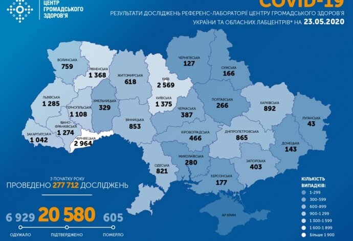 Коронавирус: в Украине к 23 мая - еще 432 случая заболевания. 17 человек умерли | Корабелов.ИНФО