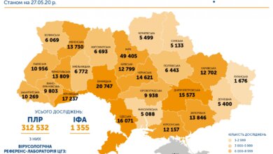 Здоровее всех? Николаевщина оказалась аутсайдером по количеству тестов на коронавирус | Корабелов.ИНФО