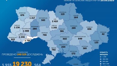 К 20 мая в Украине прибавилось 354 новых случая коронавируса. В стране уже – 19230 заболевших | Корабелов.ИНФО