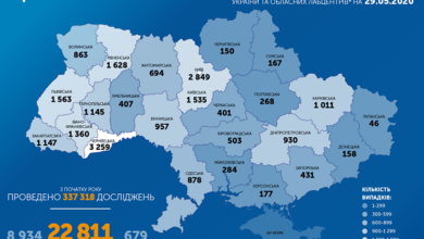 В Украине - 429 новых случаев коронавируса. В стране уже – 22811 заболевших | Корабелов.ИНФО