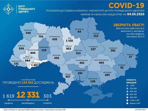 Коронавирус в Украине: за сутки прибавилось 418 новых случаев. В стране уже – 12331 заболевший | Корабелов.ИНФО