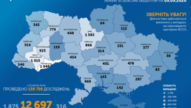 Коронавирус в Украине: за сутки прибавилось 366 новых случаев. В стране уже – 12697 заболевших | Корабелов.ИНФО