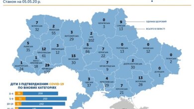 На Николаевщине коронавирусом заболели 29 детей – четверо уже выздоровели | Корабелов.ИНФО