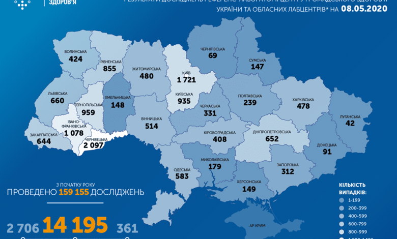 Коронавирус в Украине: за сутки прибавилось 504 новых случая. В стране уже – 14195 заболевших | Корабелов.ИНФО
