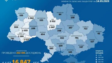 Коронавирус в Украине: за сутки прибавилось 422 новых случая. К 14 мая в стране уже – 16847 заболевших | Корабелов.ИНФО